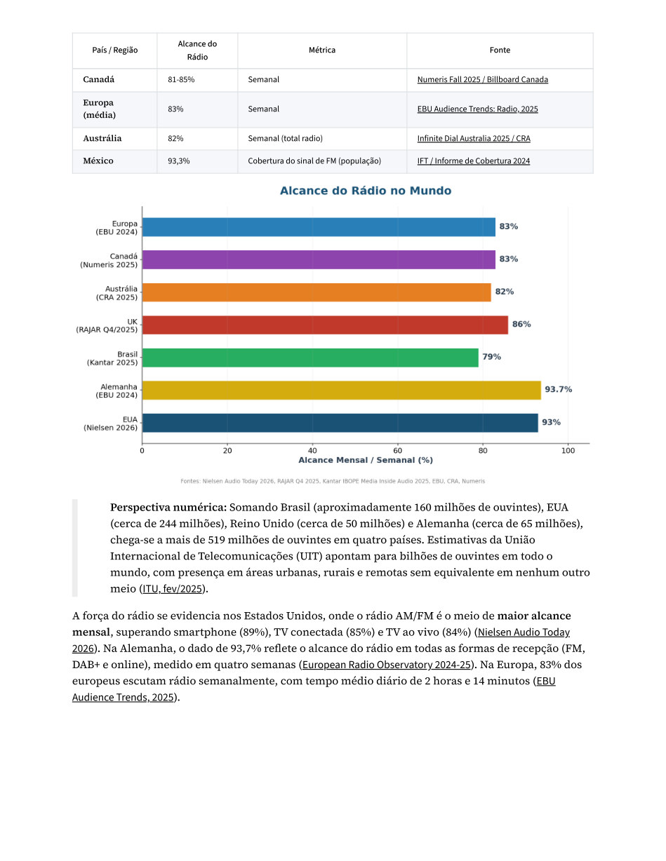 Página 4 do estudo: europeus escutam rádio semanalmente, com tempo médio diário de 2 horas e 14 minutos (EBU