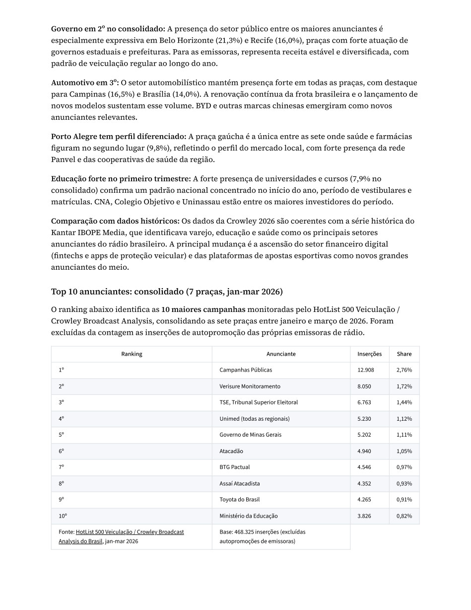 Página 48 do estudo: anunciantes do meio.