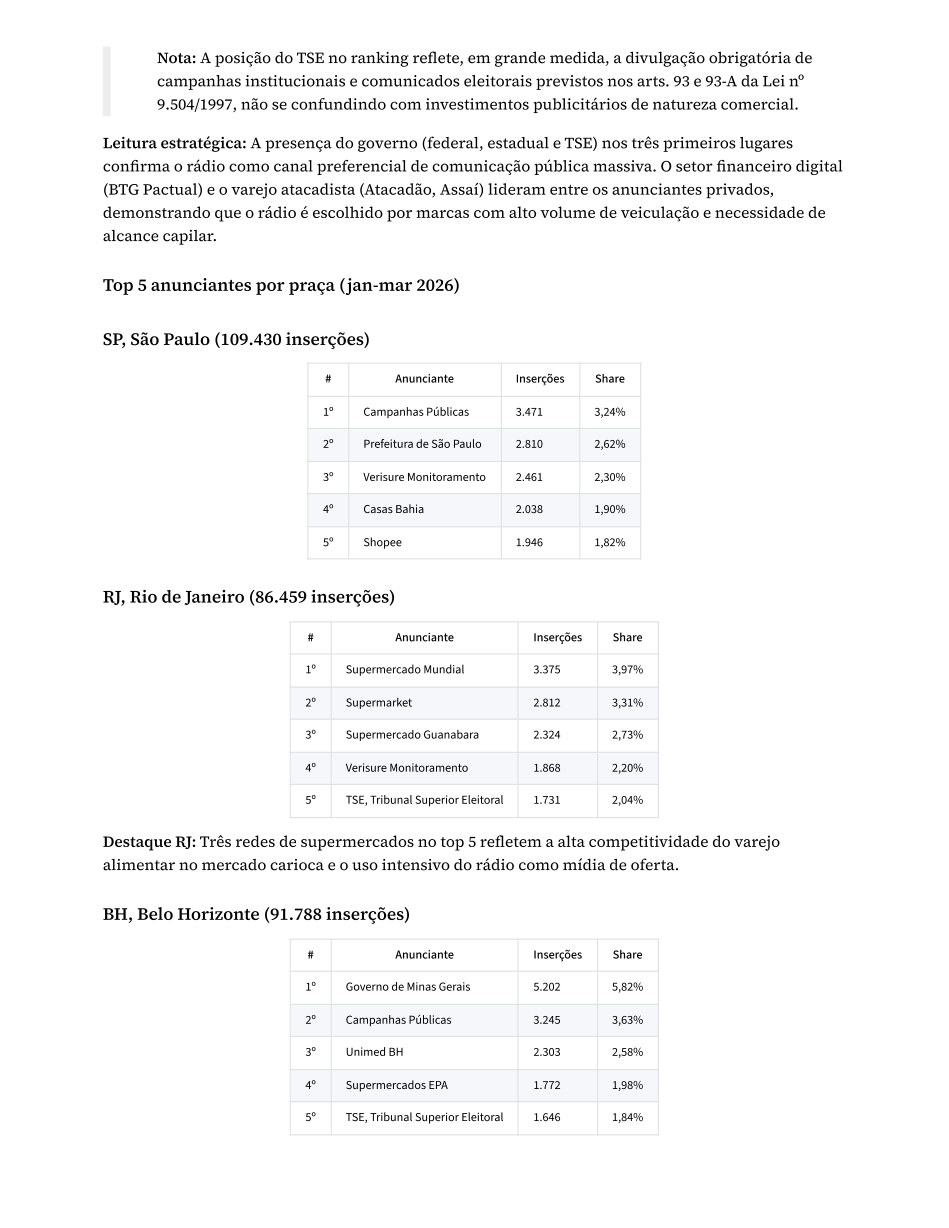 Página 49 do estudo: BH, Belo Horizonte (91.788 inserções)