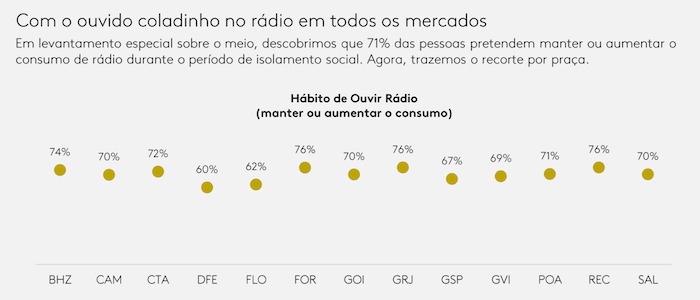 tabela radio